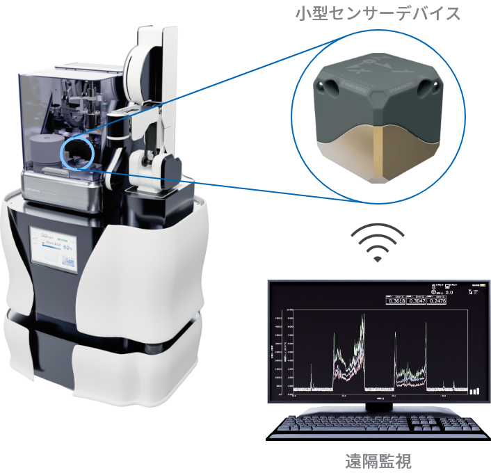 加工モニタリングにおけるARMSユニットの遠隔通信イメージ図